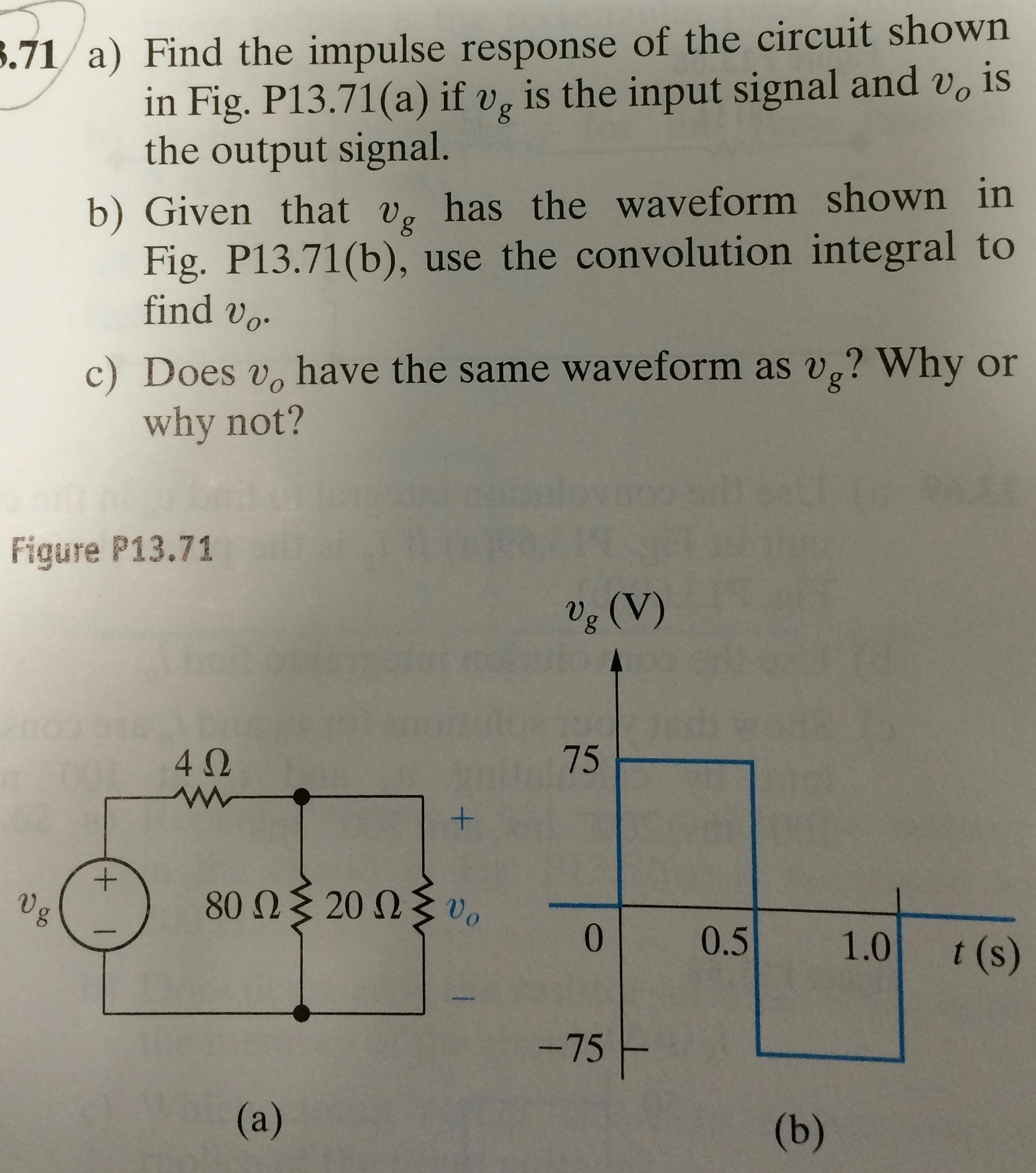 Solved Find the impulse response of the circuit shown in | Chegg.com