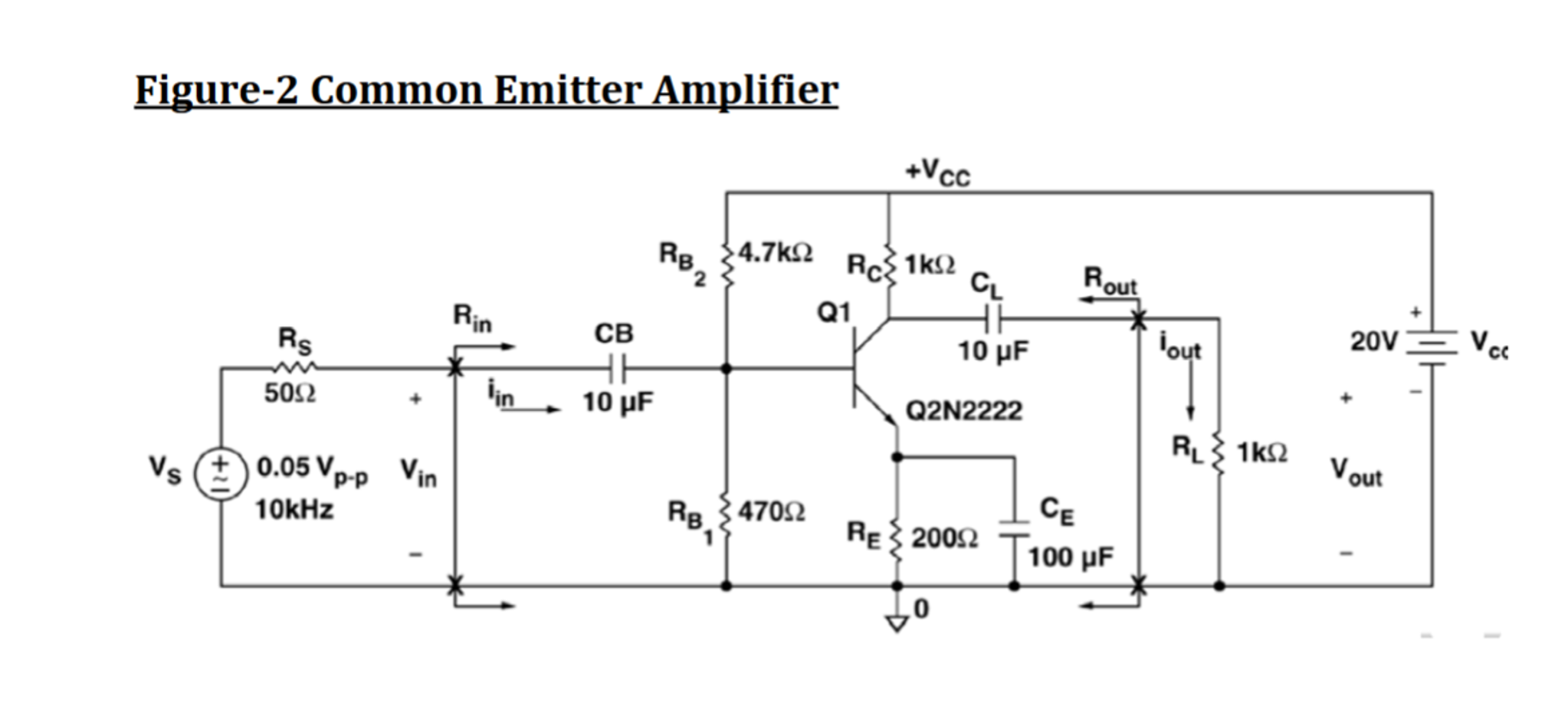 Solved For each of the CE, CB, and CC amplifier circuits