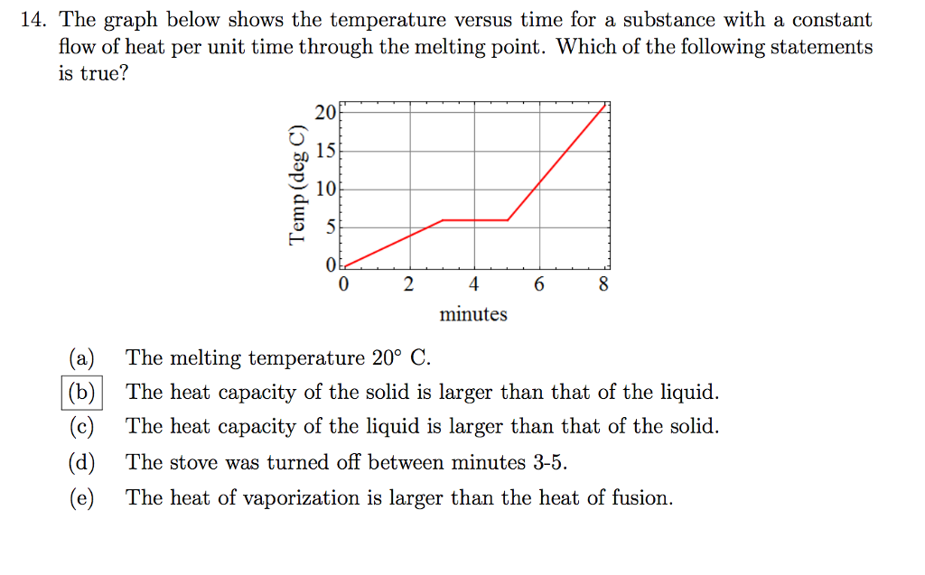 solved-the-graph-below-shows-the-temperature-versus-time-for-chegg