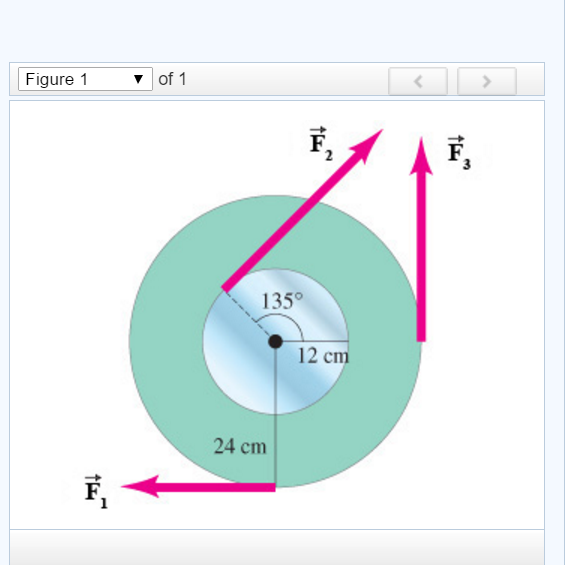 Solved Calculate the net torque about the axle of the wheel | Chegg.com