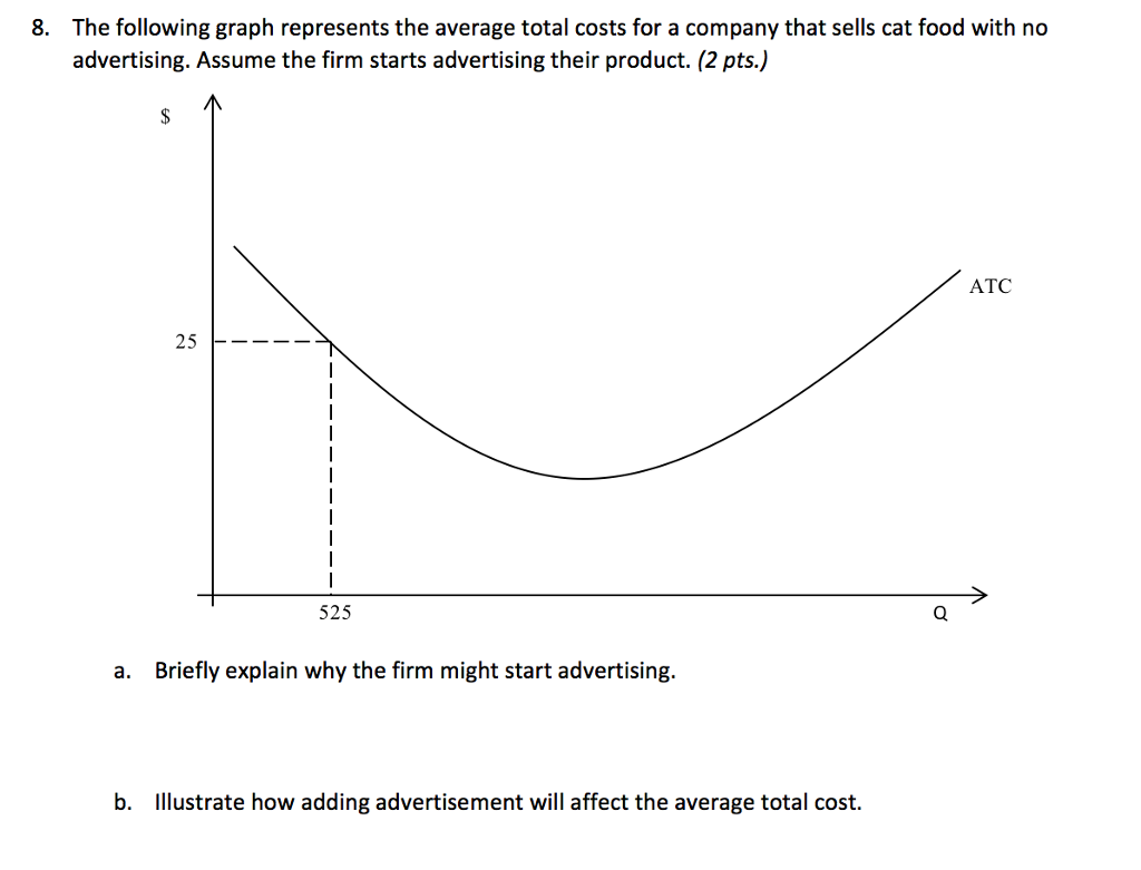 solved-8-the-following-graph-represents-the-average-total-chegg