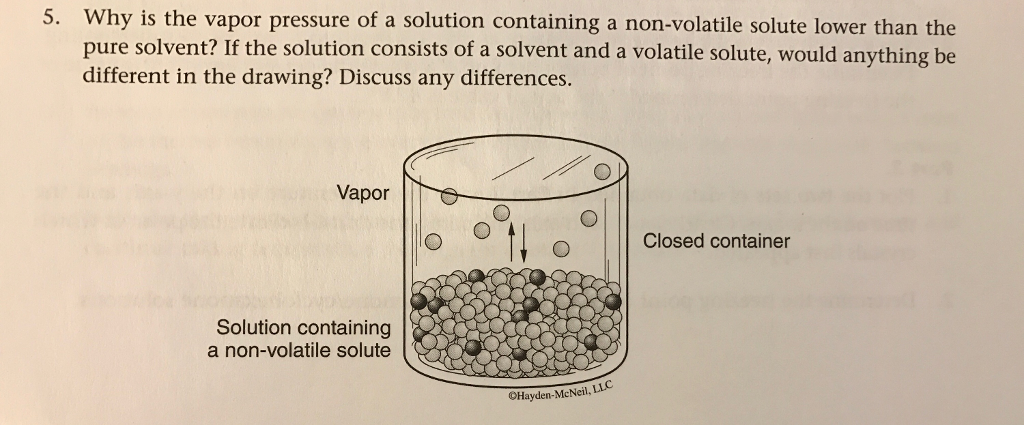 solved-why-is-the-vapor-pressure-of-a-solution-containing-a-chegg