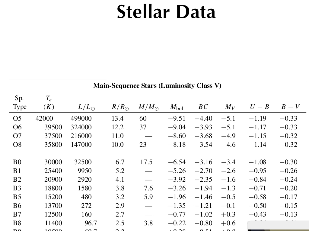 Solved Use the data provided in Appendix G/E (in the 1st/2nd | Chegg.com