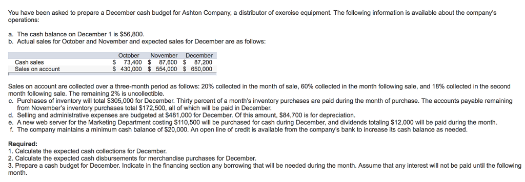 Solved You have been asked to prepare a December cash budget | Chegg.com