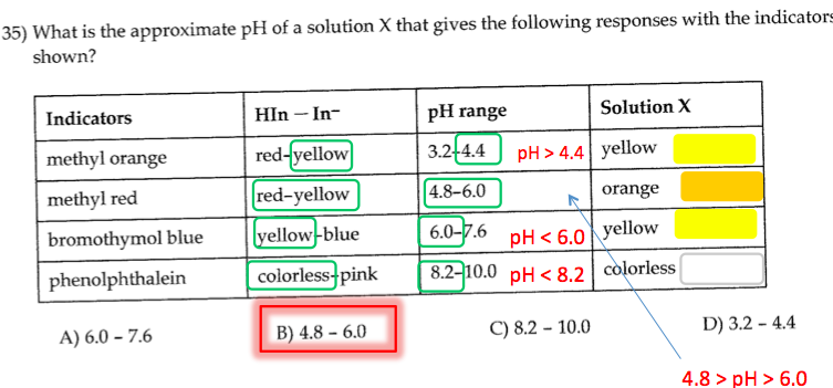 Solved Can someone explain why the answer is B for this | Chegg.com