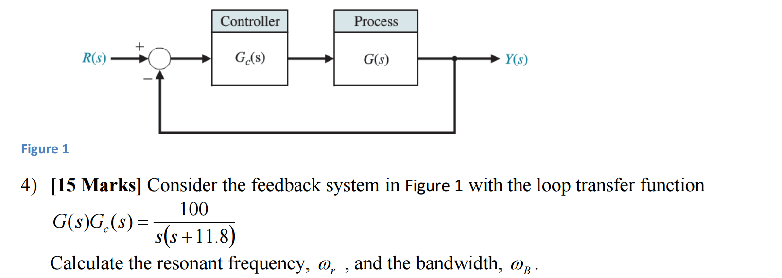 Solved Consider the feedback system in Figure 1 with the | Chegg.com