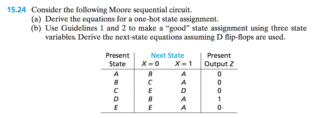 one hot state assignment