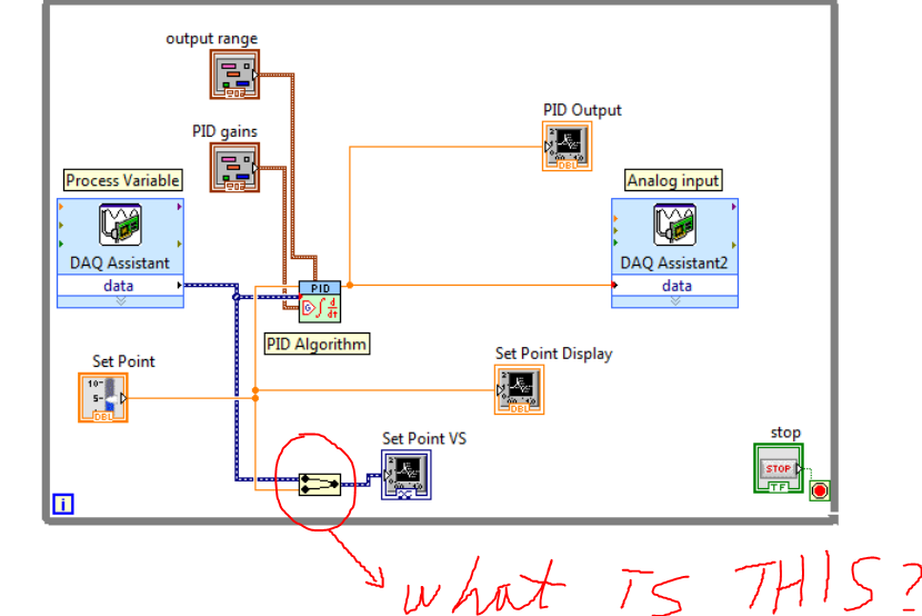 output range PID Output PID gains Process Variable