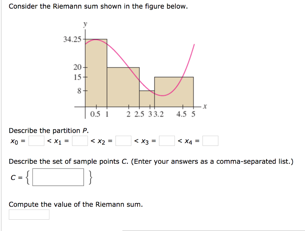 solved-consider-the-riemann-sum-shown-in-the-figure-below-chegg