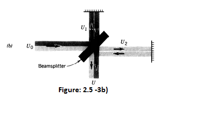Solved Michelson Interferometer. If one of the mirrors of | Chegg.com