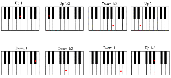 Identify the following intervals. Write 