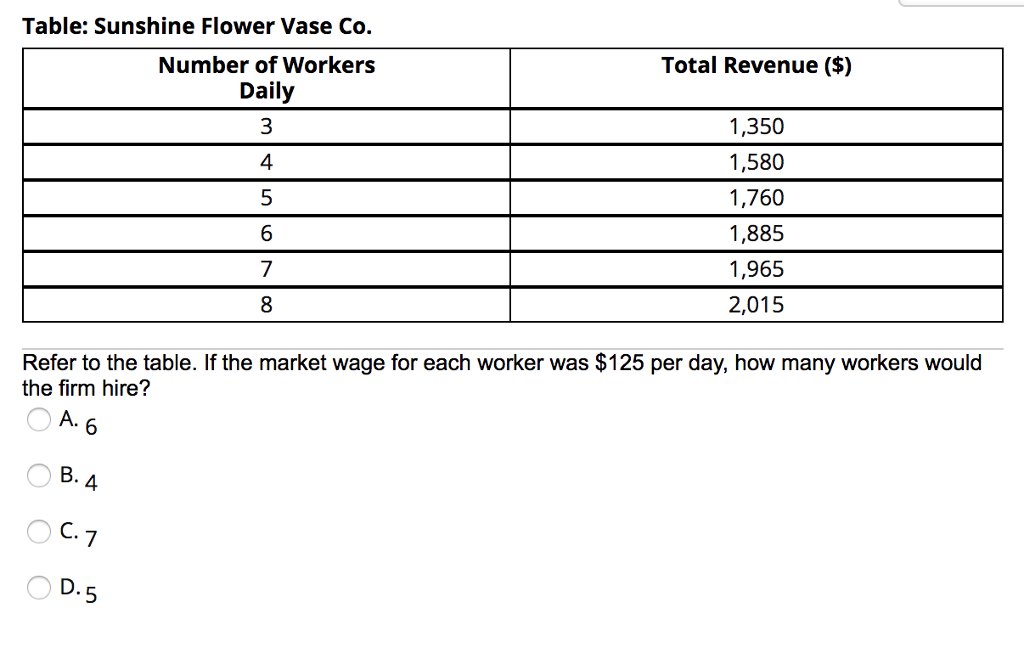 Solved Table Sunshine Flower Vase Co. Number of Workers