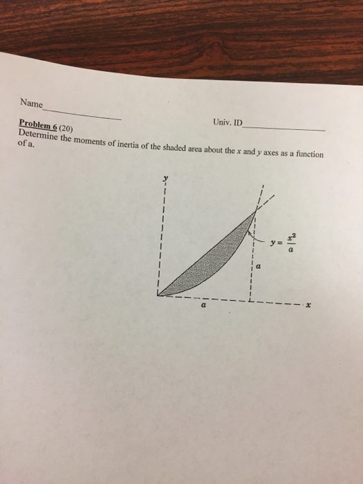 Solved Determine The Moments Of Inertia Of The Shaded Area | Chegg.com