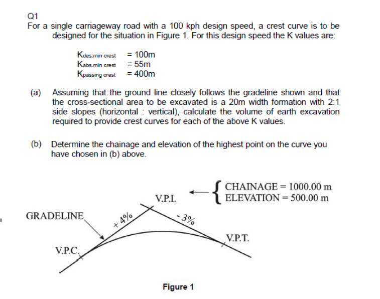 Solved Q1 For a single carriageway road with a 100 kph