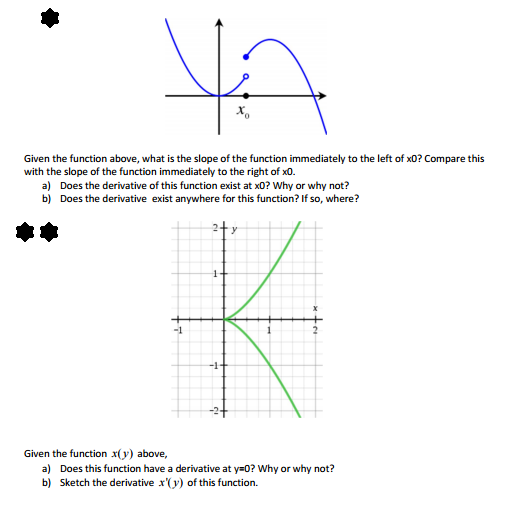 Solved Given the function above, what is the slope of the | Chegg.com