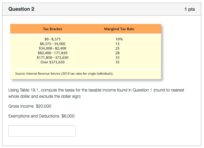 Solved Question 1 Compute The Taxable Income From The | Chegg.com