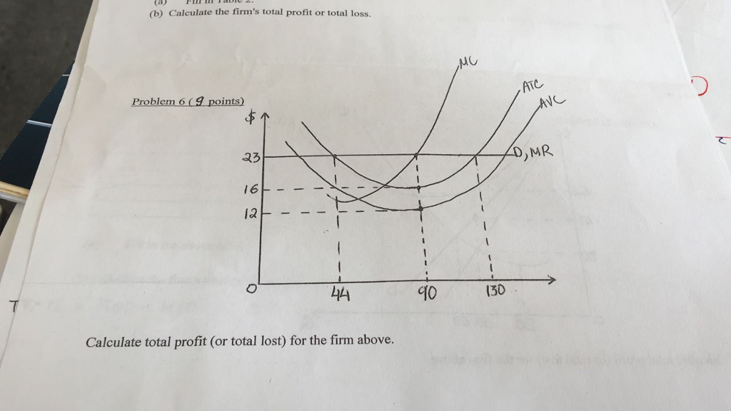 solved-calculate-the-firm-s-total-profit-or-total-loss-chegg