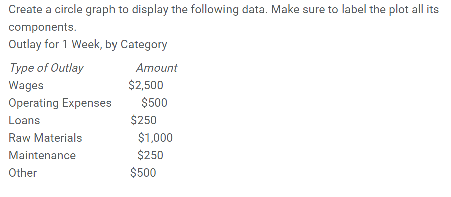 solved-create-a-bar-graph-or-line-graph-for-the-following-chegg