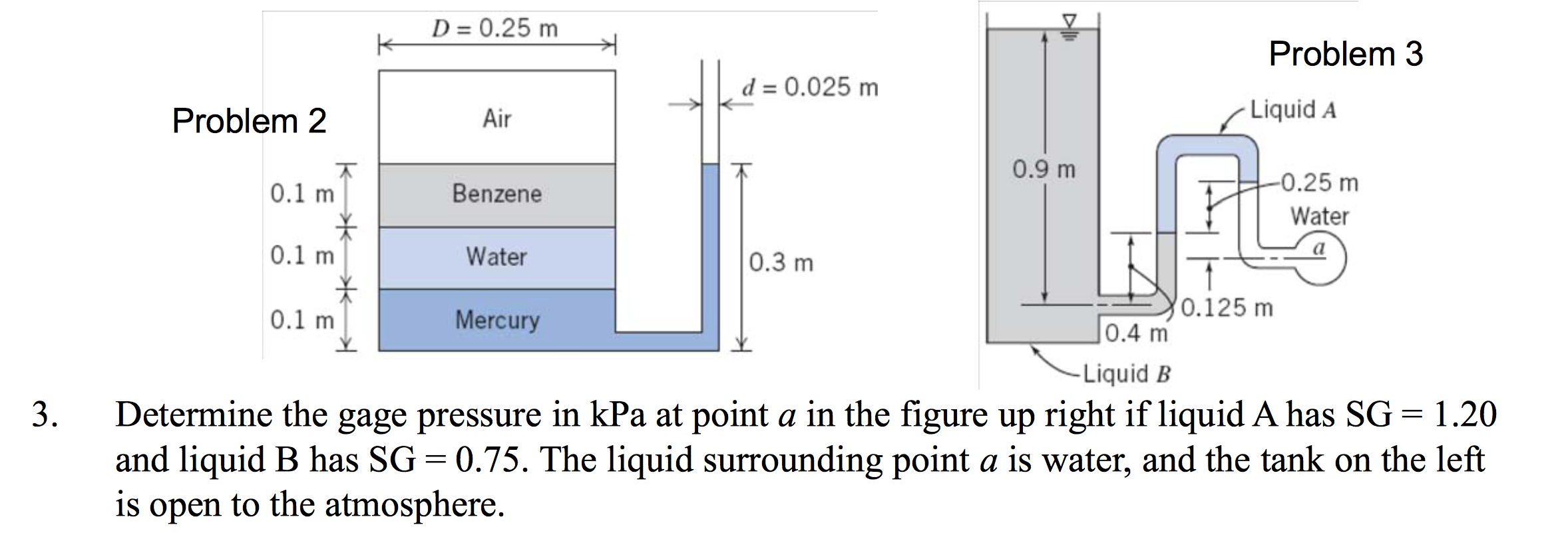 Solved Determine the gage pressure in kPa at point alpha in