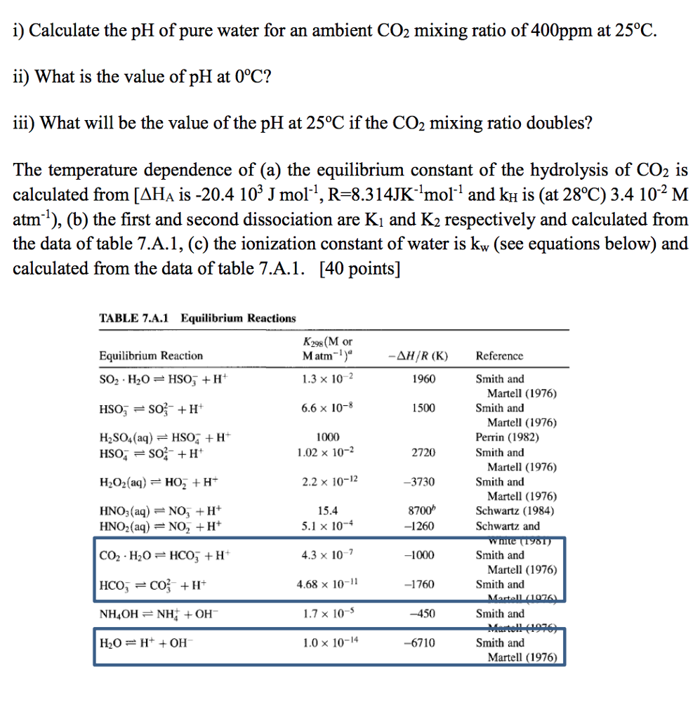 solved-i-calculate-the-ph-of-pure-water-for-an-ambient-co2-chegg