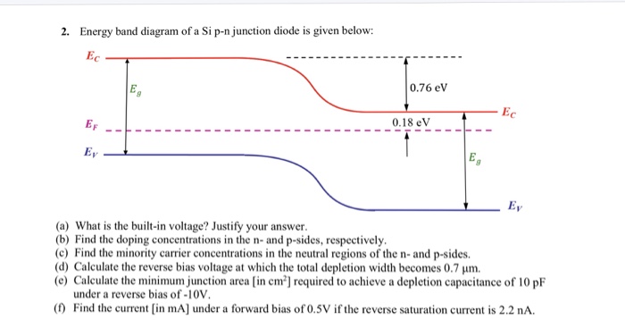 P-n Junction Band Diagram