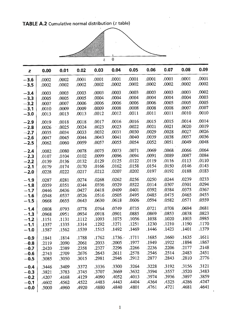 normal distribution table