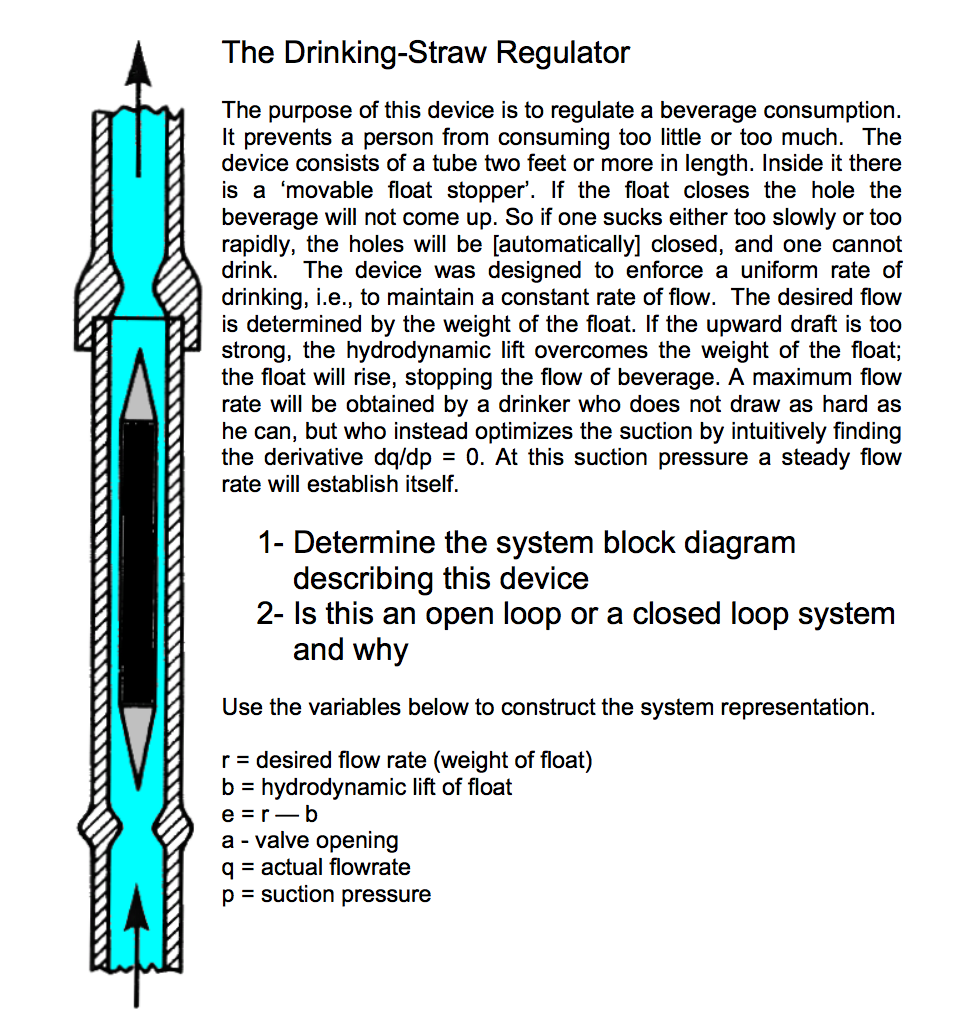 Solved The Drinking Straw Regulator The Purpose Of This Chegg