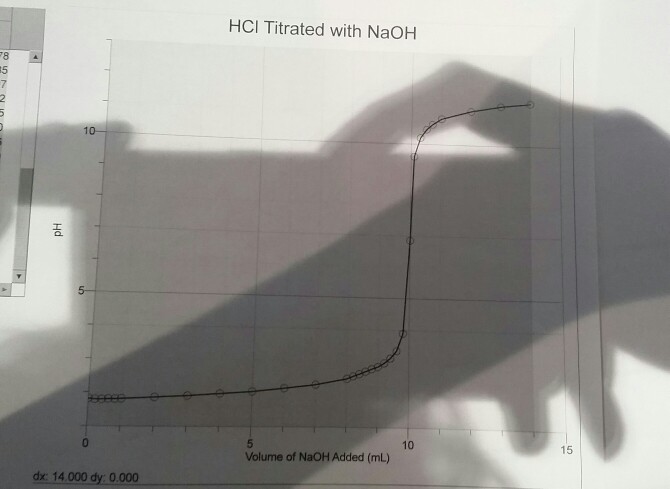 solved-part-iii-attach-three-graphs-each-containing-the-chegg