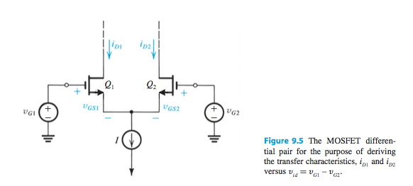 Solved 9.11 For the MOS differential pair in Fig. 9.5, | Chegg.com