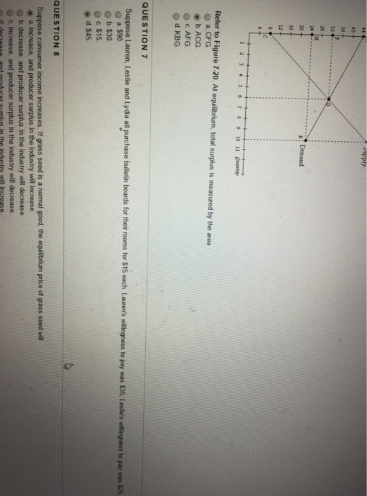 Solved At Equilibrium Total Surplus Is Measured By The 2604