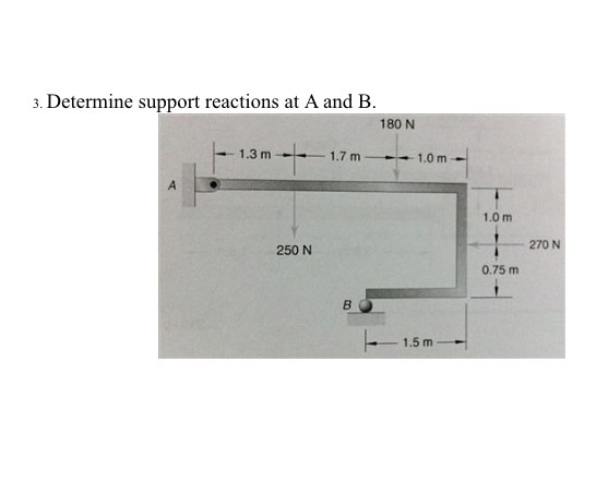 Solved Determine Support Reactions At A And B. | Chegg.com