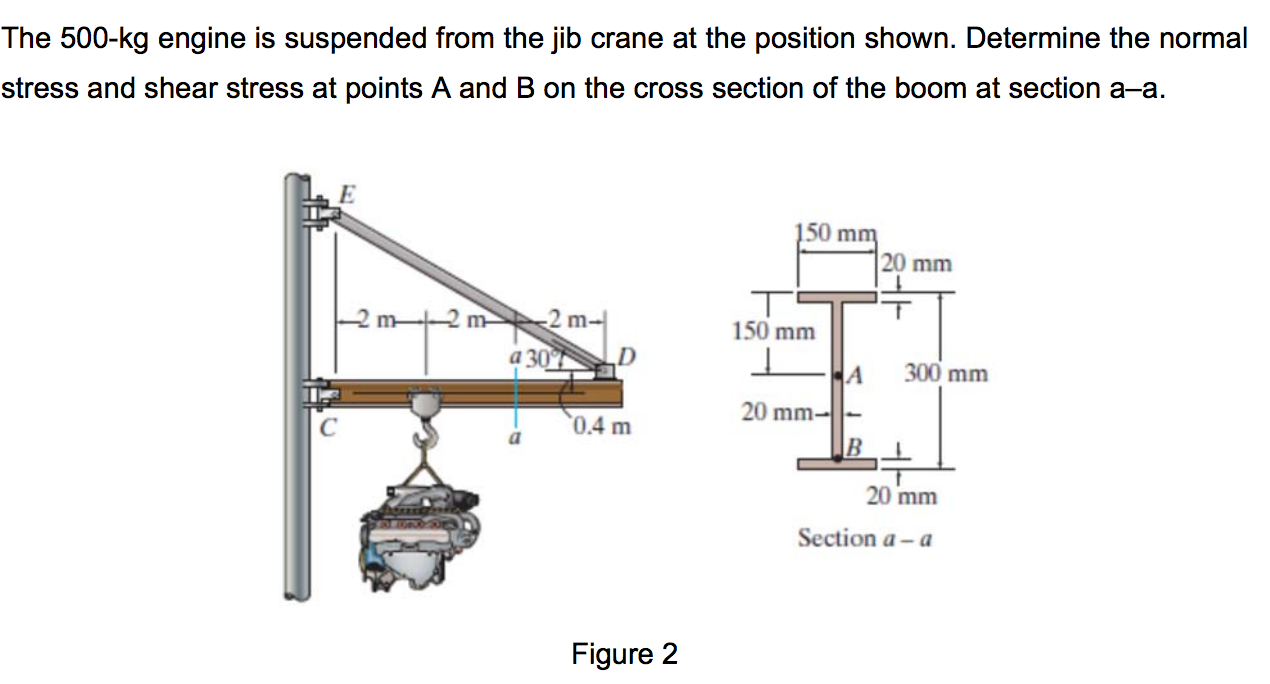 Solved The 500kg engine is suspended from the jib crane at