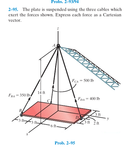 Solved 2?95. The Plate Is Suspended Using The Three Cables | Chegg.com