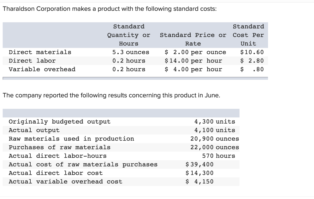 Solved Tharaldson Corporation makes a product with the
