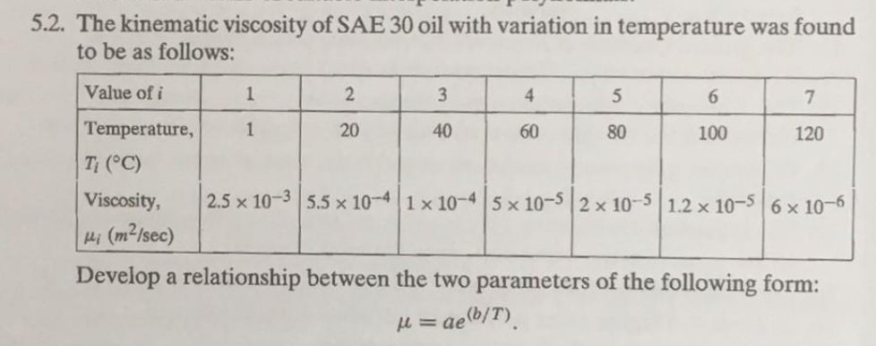 dynamic viscosity of sae 30 oil at 60 f