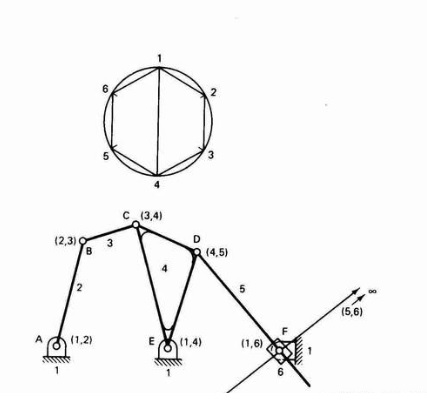 Solved in 6 bar mechanism what is instantaneous center | Chegg.com