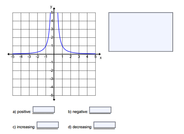 Solved For each graph below, identify any interval(s) where | Chegg.com