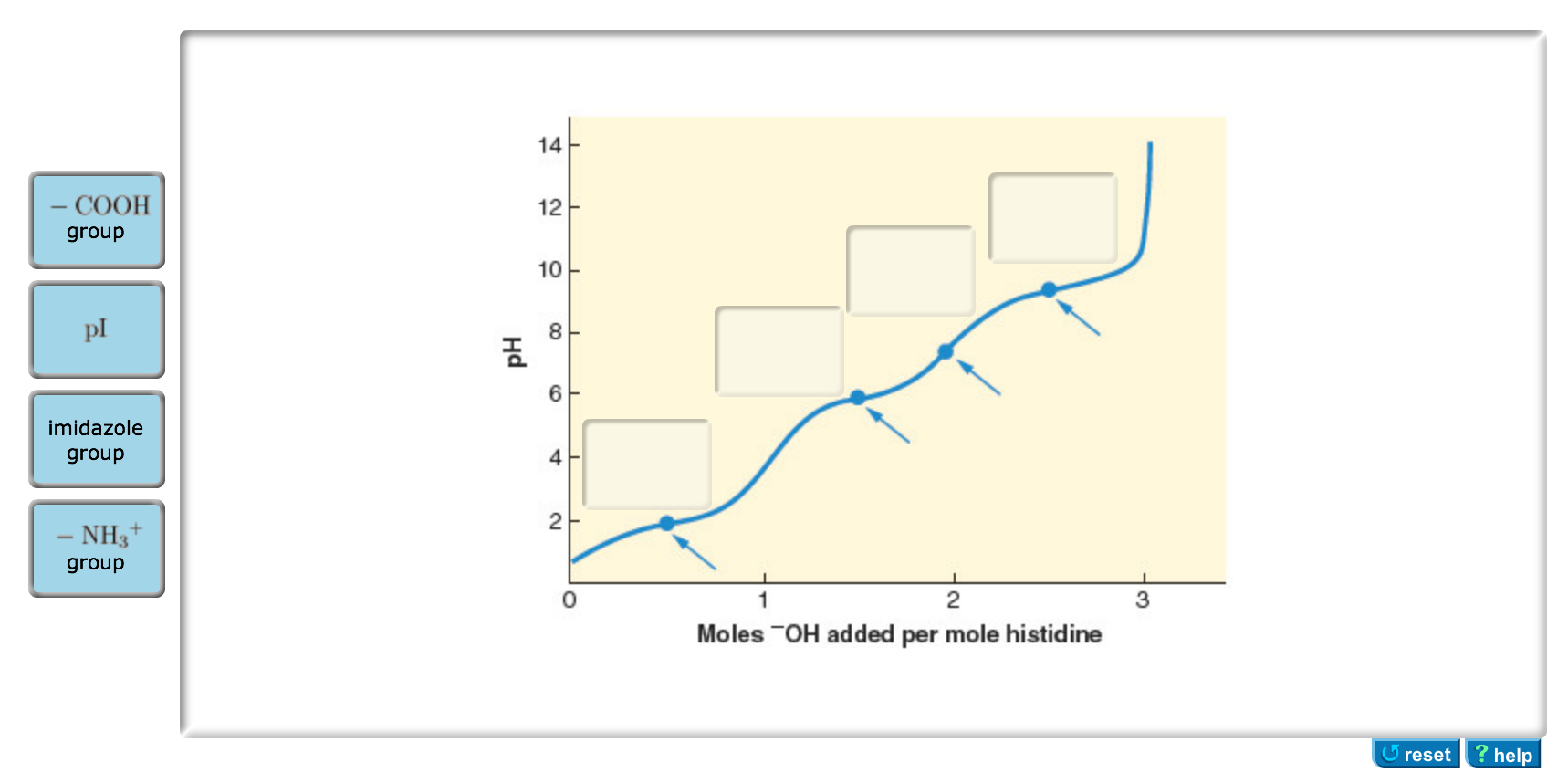 Solved Histidine is an amino acid with three titratable