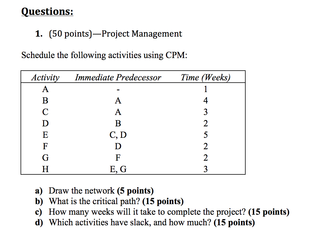 project management assignment chegg