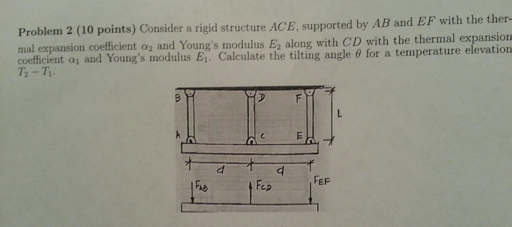 Ace Structural Form Problem 2 (10 points) Consider a rigid structure ACE, | Chegg.com
