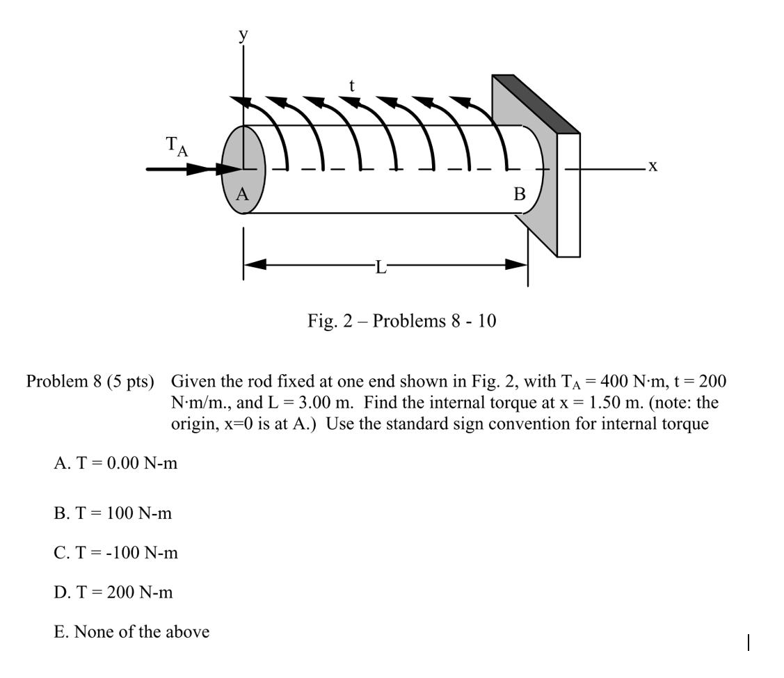 Given the rod fixed at one end shown in Fig. 2, with
