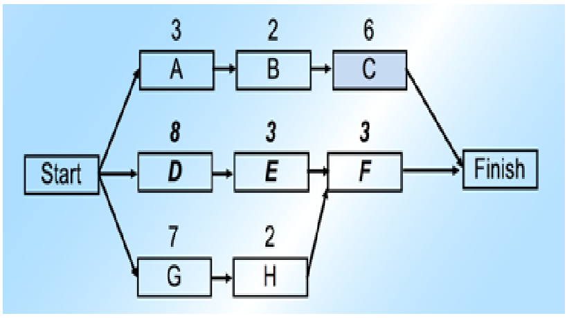 solved-answer-the-questions-related-to-the-following-network-chegg