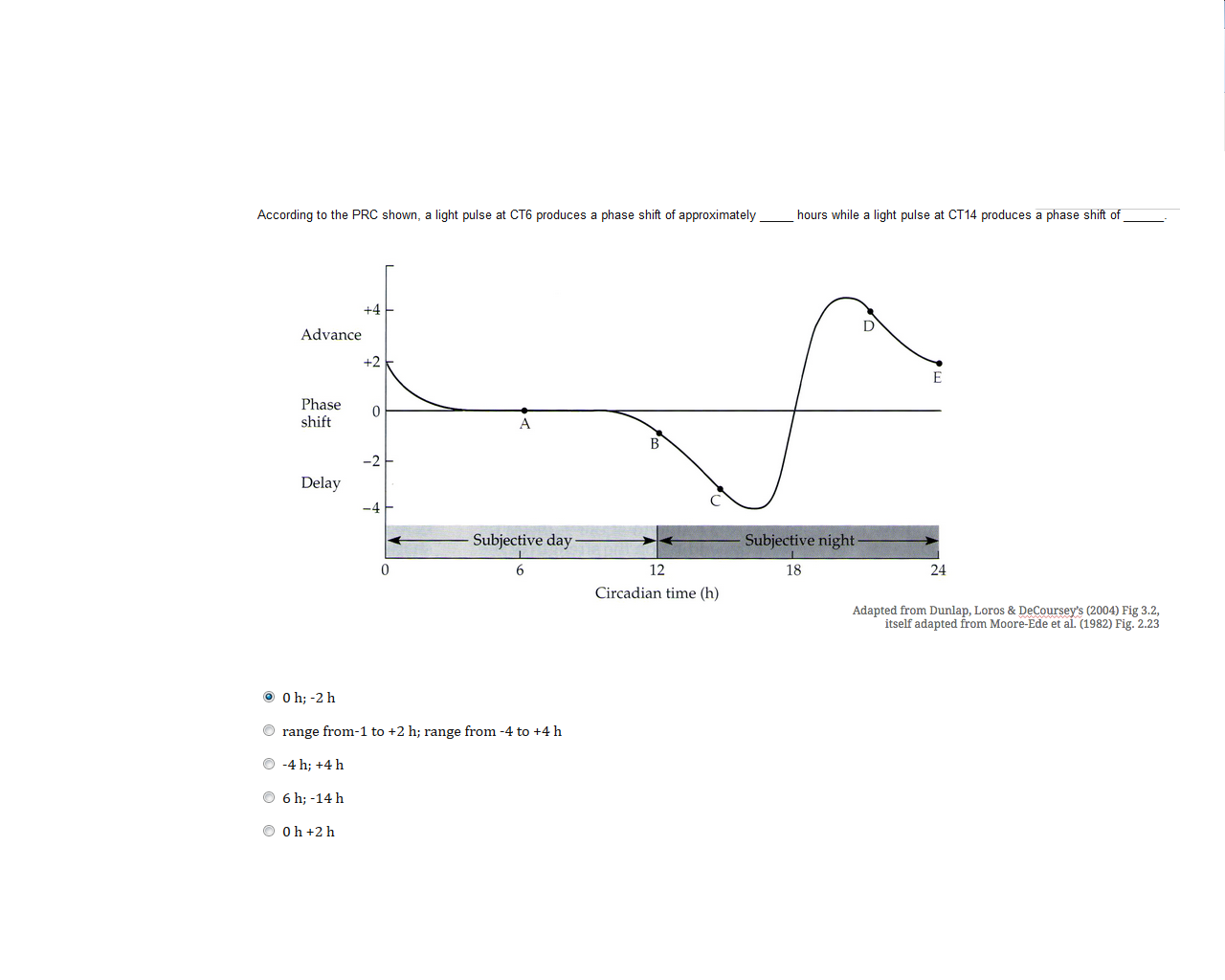 Solved Im confused about this, its circadian Biology; Please | Chegg.com