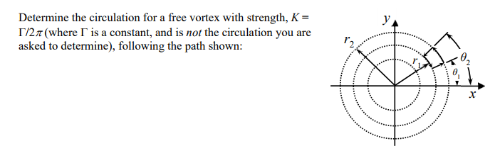 Grand line vortex