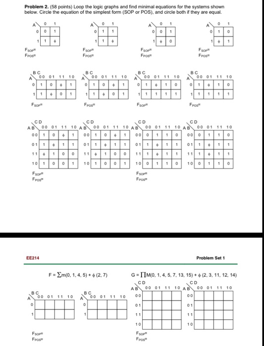 Solved Loop The Logic Graphs And Find Minimal Equations For 