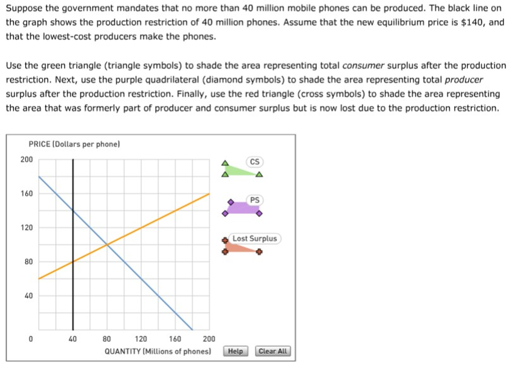 Solved 8 Consumer And Producer Surplus Aa Aa The Following Chegg Solved 8 Consumer And Producer Surplus Aa Aa The Following Chegg