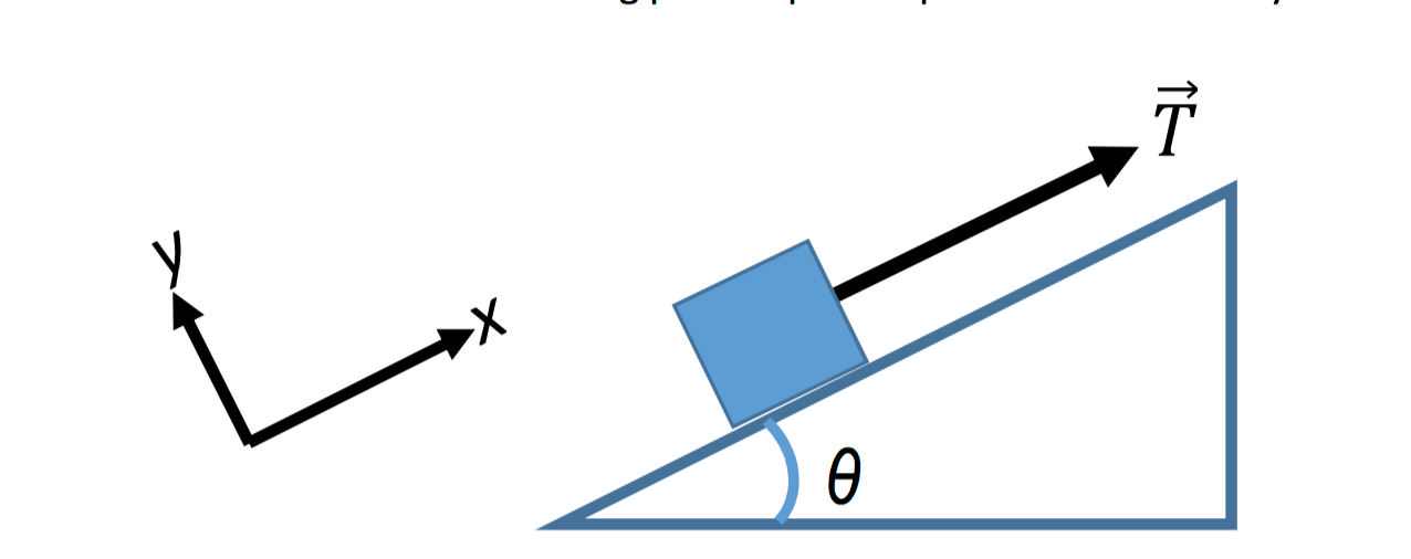 Solved Block Being Pulled Up Ramp (With Friction) Here is a | Chegg.com