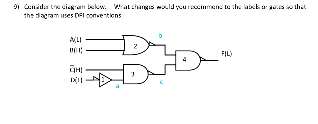 solved-9-consider-the-diagram-below-what-changes-would-you-chegg