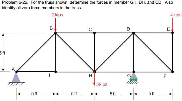 Solved For the truss shown, determine the forces in member | Chegg.com