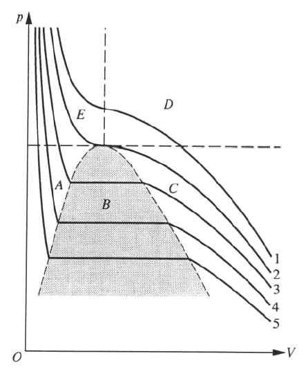 Термодинамика pv диаграмма